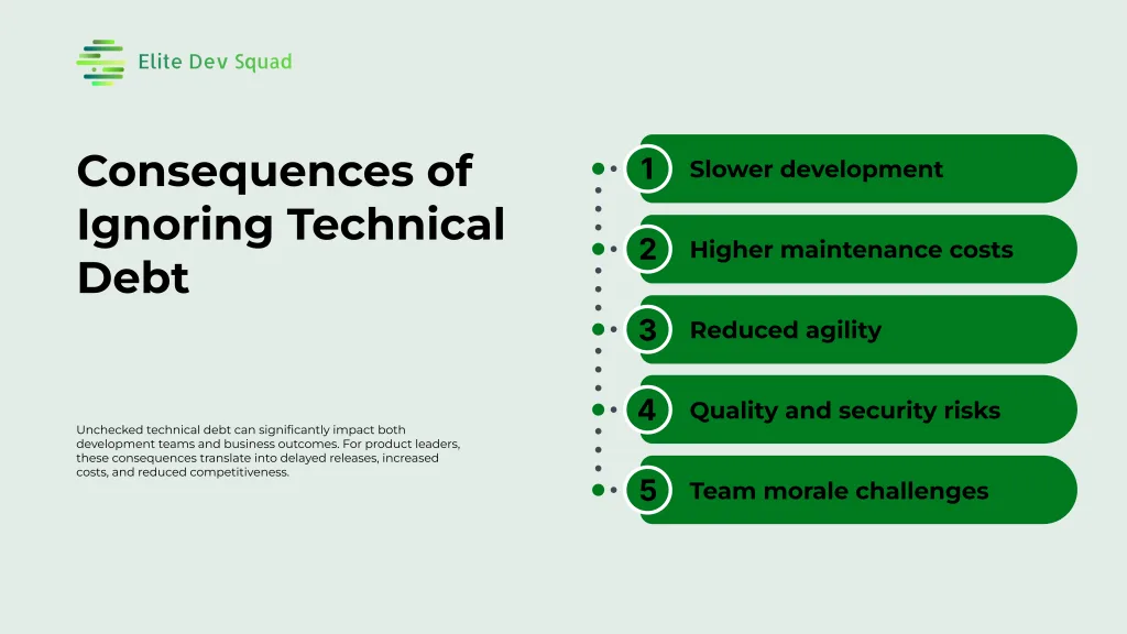 Ignoring technical debt